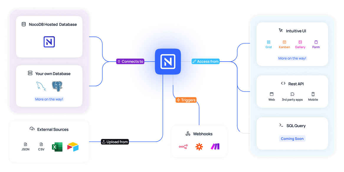 Image from https://nocodb.com/
